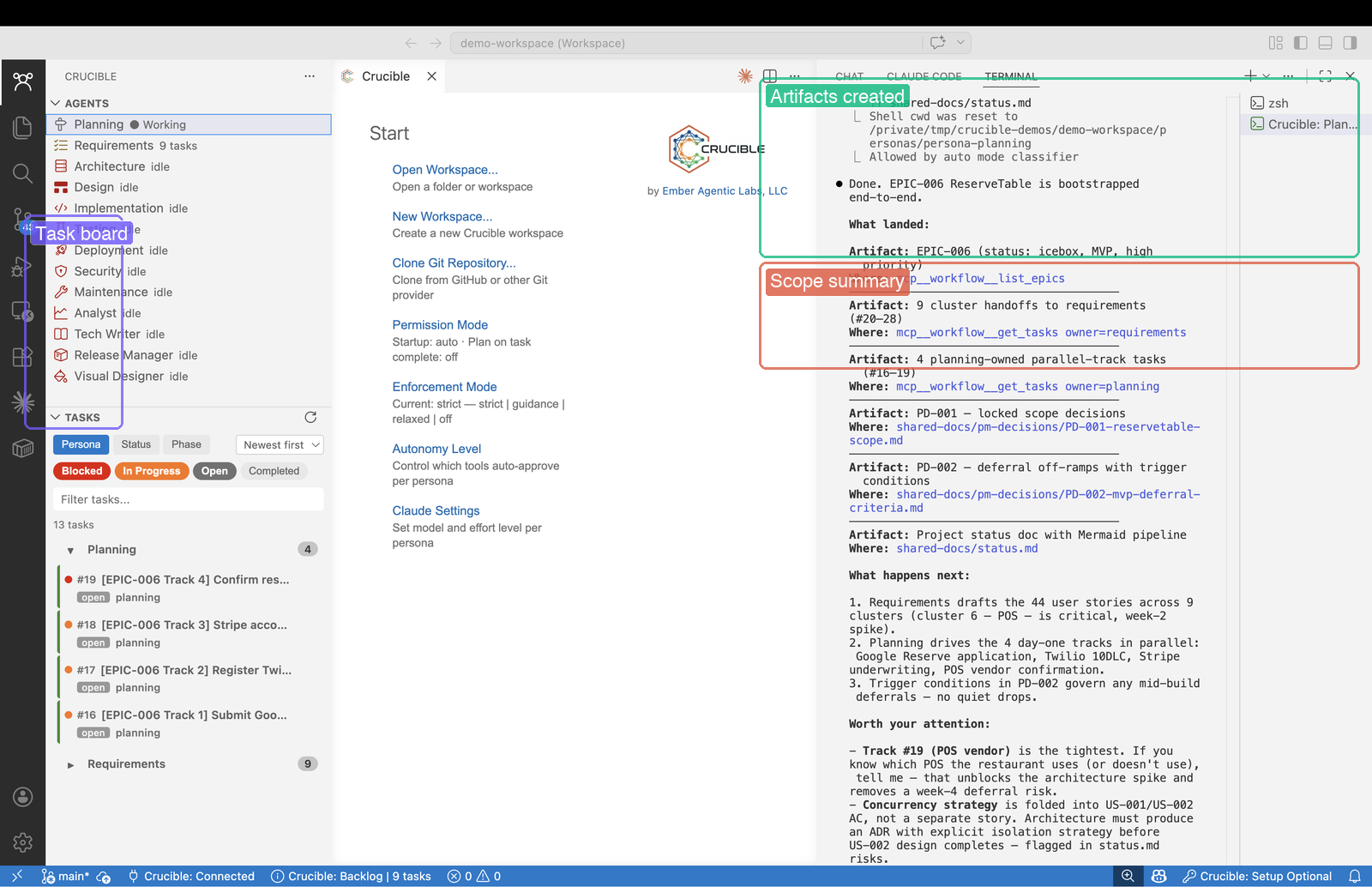 Task board populated with structured project plan
