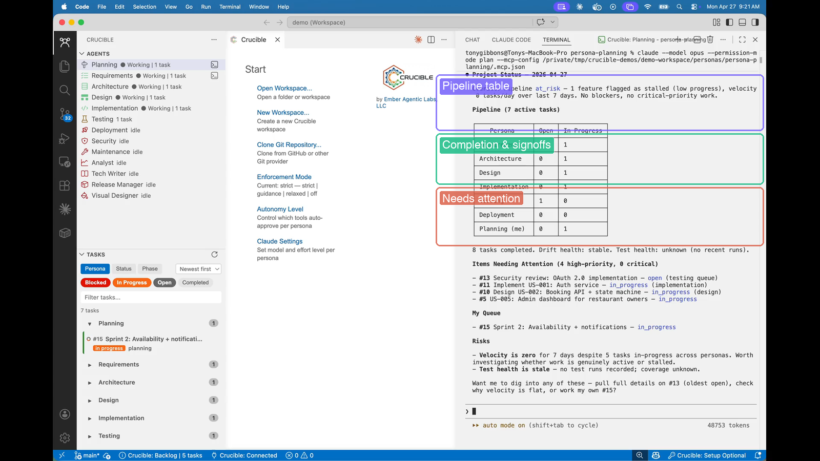 Pipeline status table showing task progress across personas