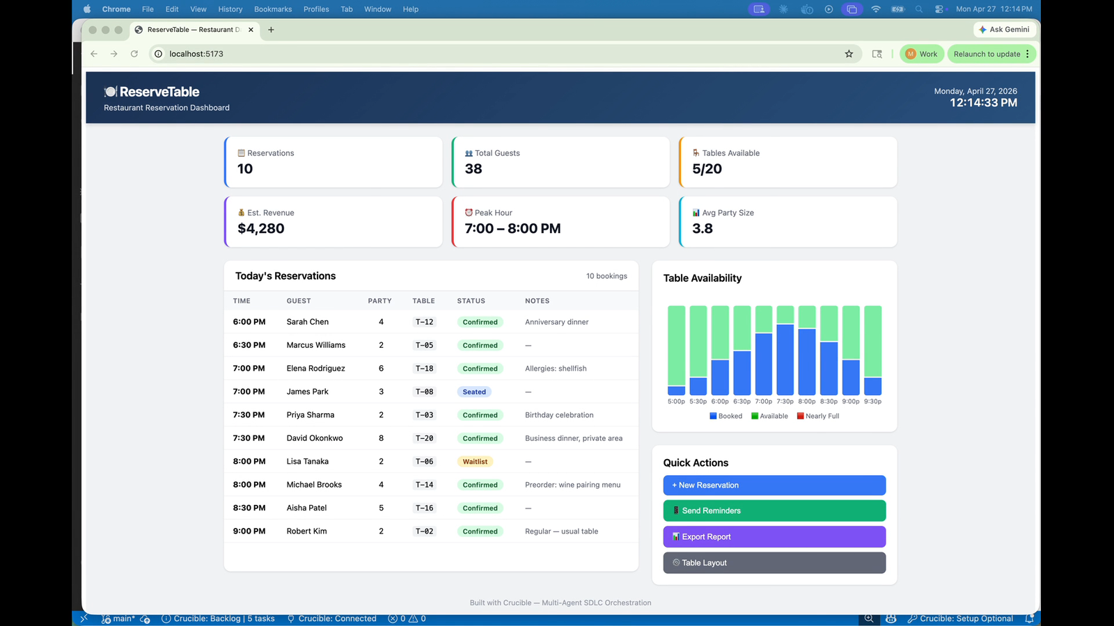 Running restaurant reservation dashboard